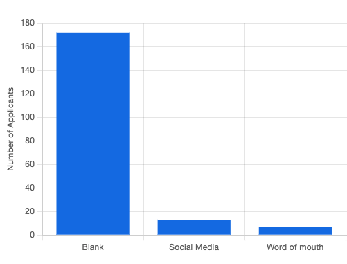 2024-02-28 13.32.01 qa.binti.support 8c09e5518040.png